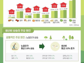 지난해 밤·대추·더덕 등 생산비, 소득 증가