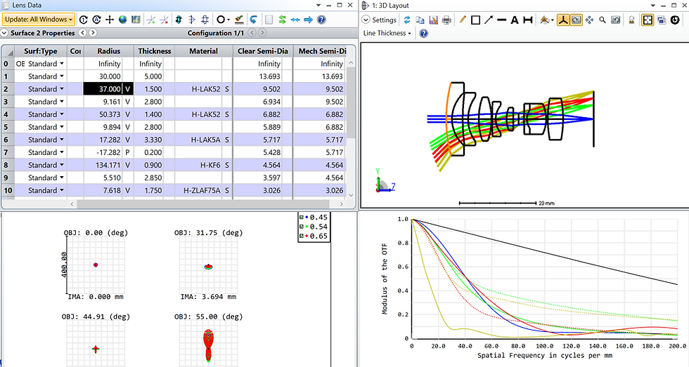 Lens Design Process with Zemax: Defining Lens Specifications