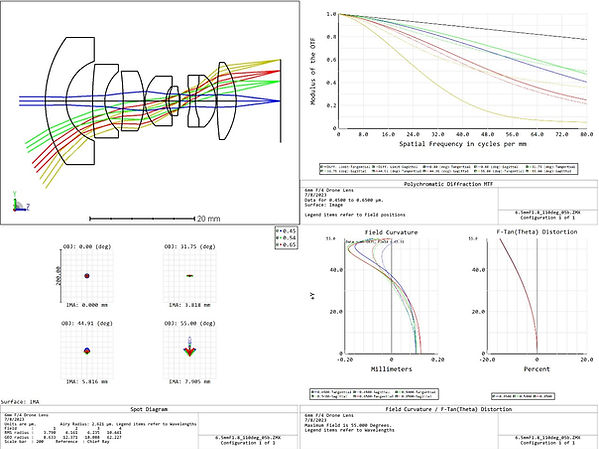 Lens cross-section with MTF curve, spot diagram and distortion plot