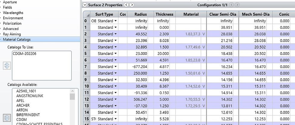 Zemax OpticStudio: Material Catalog and Lens Data Editor
