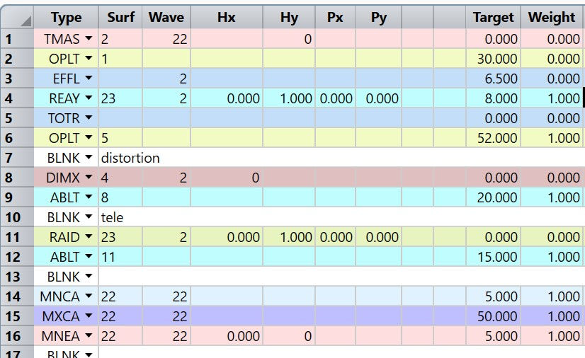 Zemax OpticStudio: Merit Function Editor