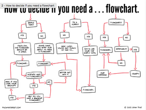 Perfection paralysis 2.0