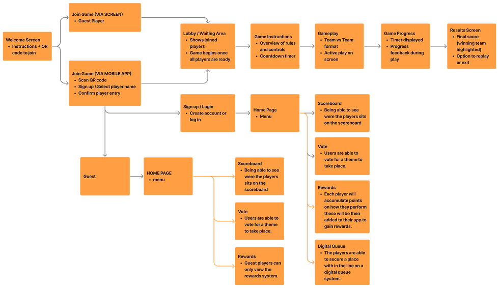site map1 memorytrap.png