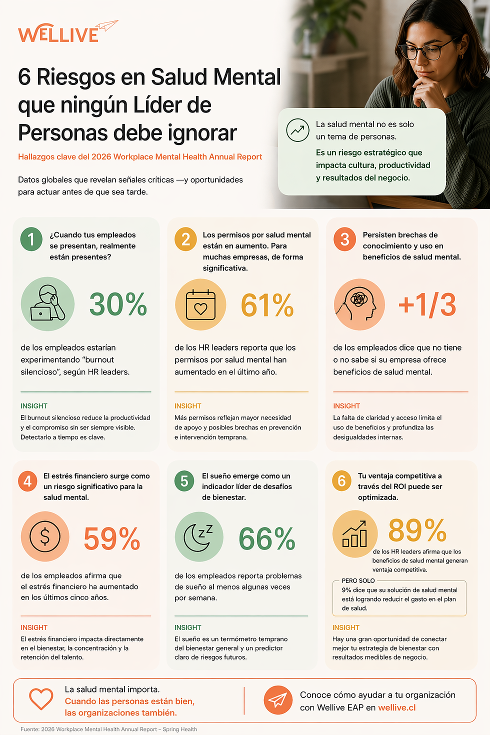 Salud mental en la empresa