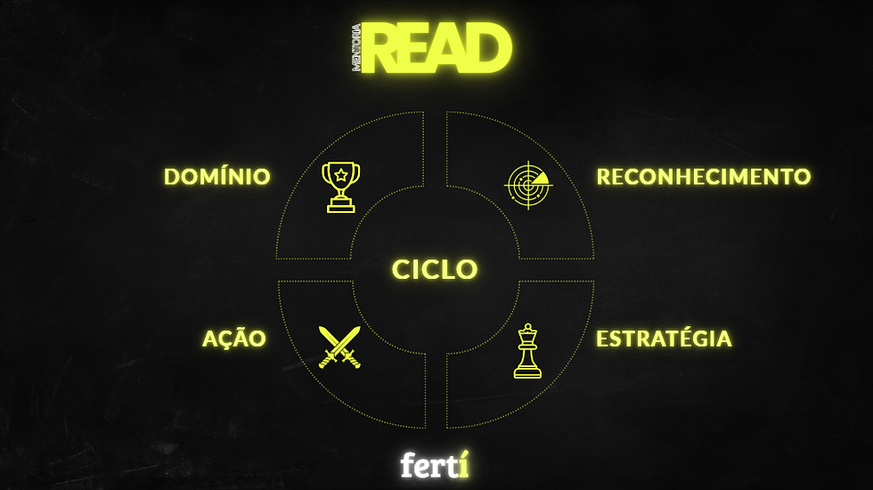 metodologia de mentoria de marketing para empresas e empreendedores