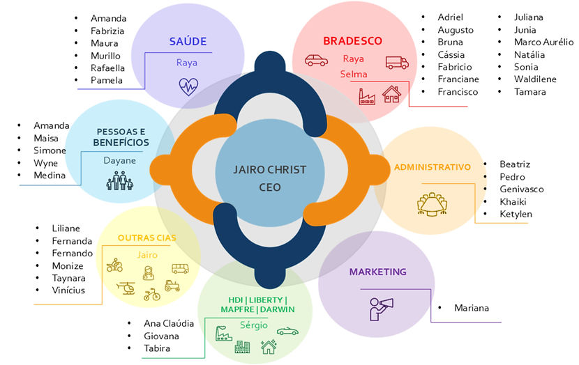 Apresentação - Organograma (1)_edited.jpg