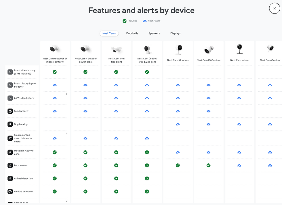 Device Compatibility Chart