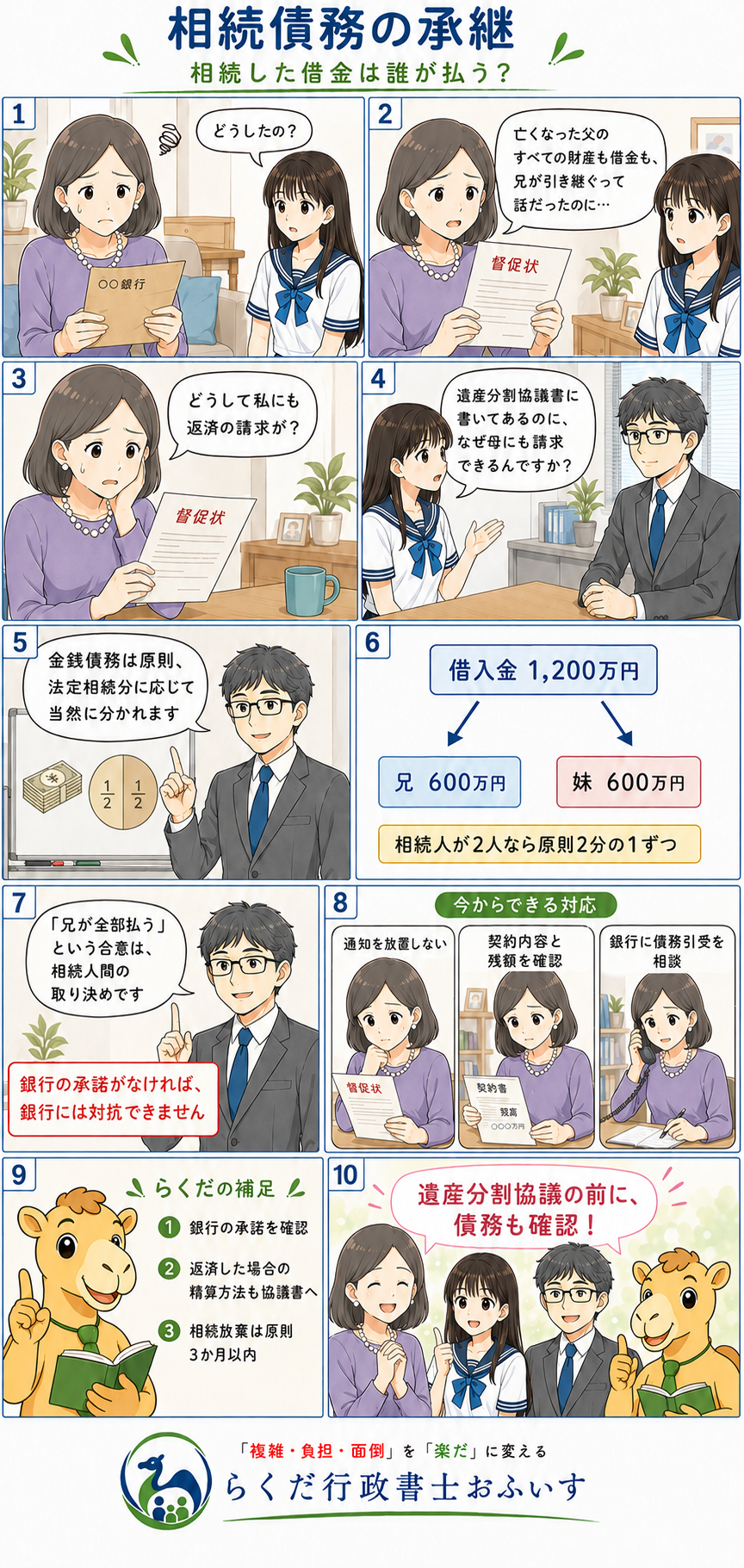 相続債務の承継を説明する漫画風図解。母娘が督促状や銀行書類を見て相談し、行政書士が債務は相続人で分割されると解説している。