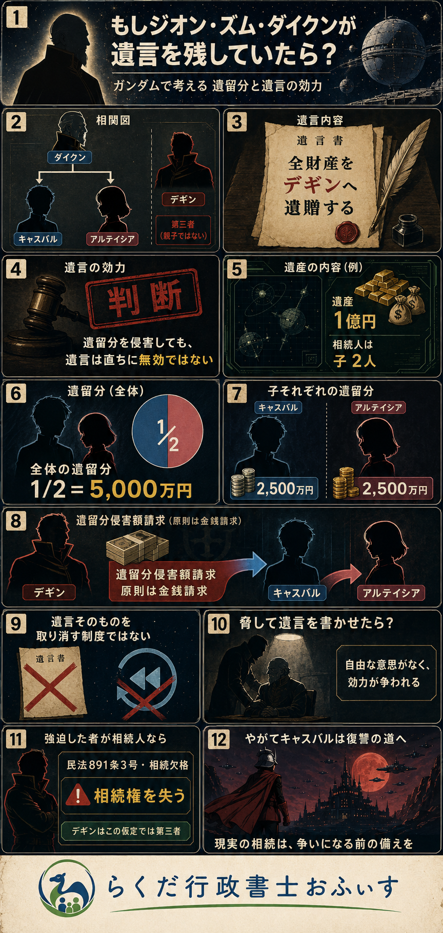 遺留分と遺言の効力