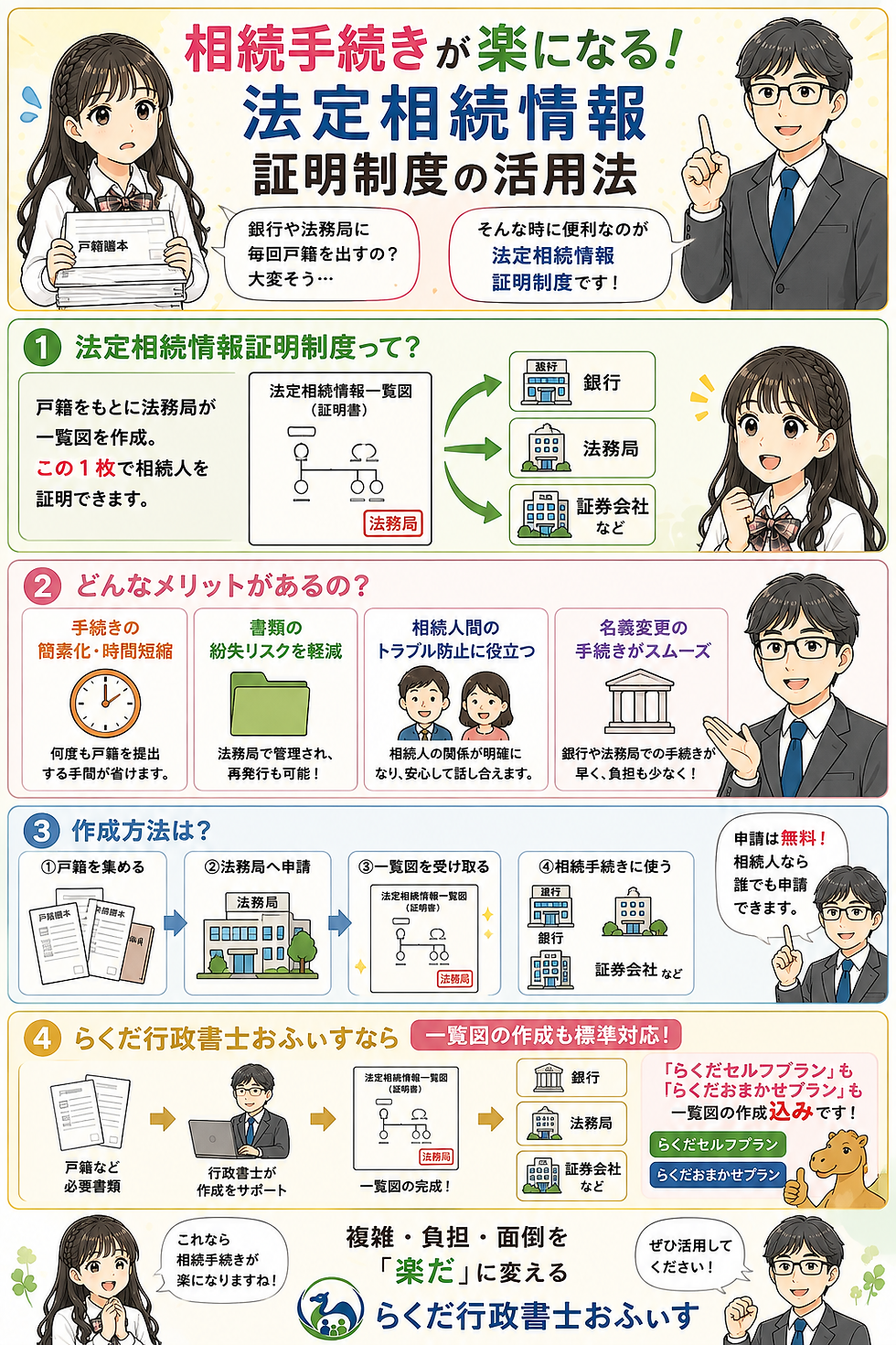 相続手続きが楽になる　法定相続情報証明制度の活用法