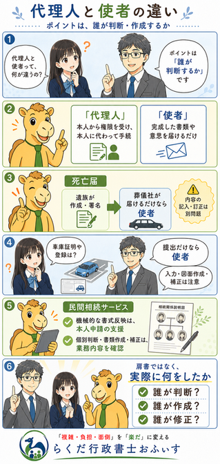 代理人と使者は何が違う? 具体例で解説