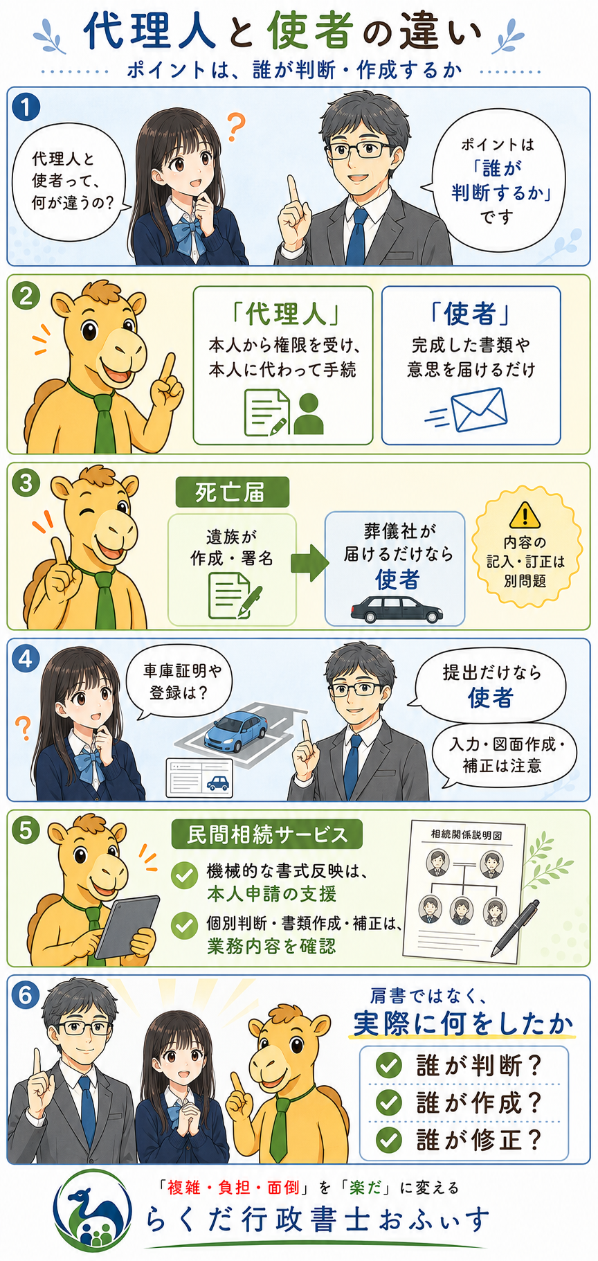 代理人と使者の違い