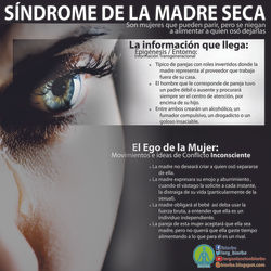 Síndrome de la madre seca