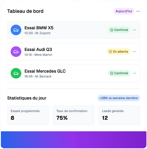 Tableau de bord My Try Pro – suivi des essais programmés, taux de présence, modèles testés, et performance commerciale.