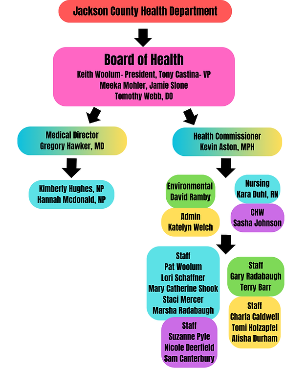 Jackson County Health Department.png