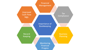 WHY BOOKKEEPING IS IMPORTANT?