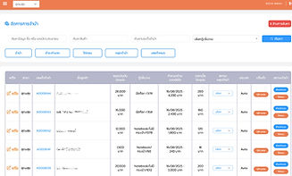 Software House, บริษัทเขียนโปรแกรม, ERP, POS