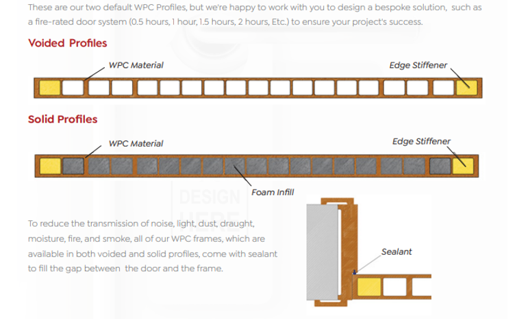 wpc doors profiels