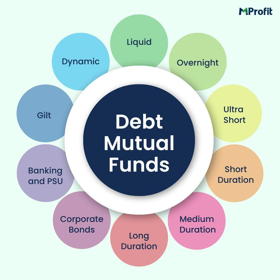 Stop Letting Your Cash Nap: A Guide to Debt Funds