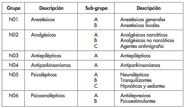 Medicamentos | margaritalezama