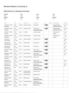 UM WESTERN WOMEN'S BASKETBALL