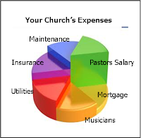 Where Does The Tithe Go? (Pt 3)