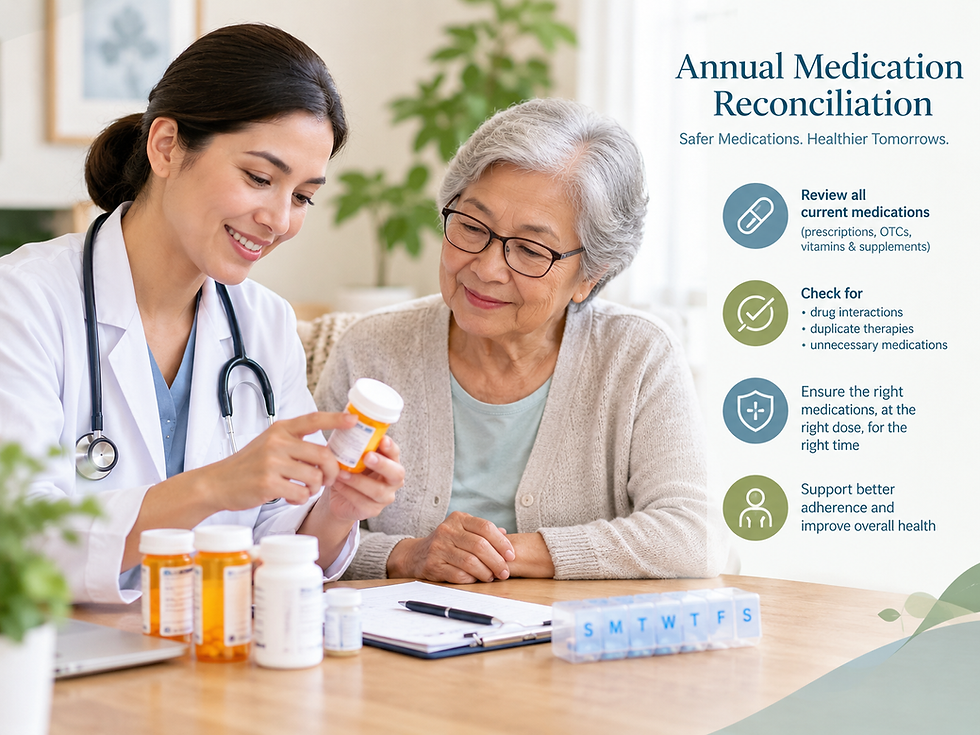 The Value of Annual Medication Reconciliation Reviews for Multnomah County Seniors