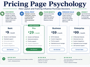 Pricing Page Psychology: How Layout and Framing Influence Purchase Decisions