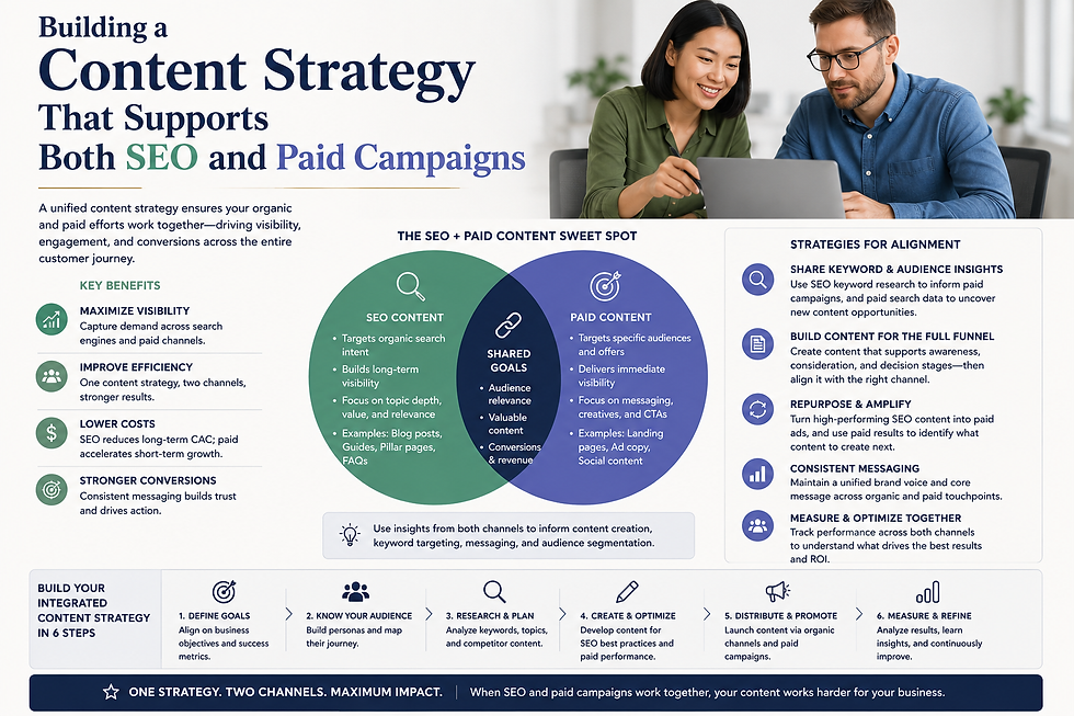 Building a Content Strategy That Supports Both SEO and Paid Campaigns