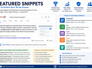 Winning Featured Snippets for High-Intent Queries: A Tactical Guide for Service Businesses