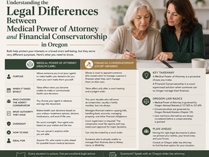 Understanding the Legal Differences Between Medical Power of Attorney and Financial Conservatorship in Oregon
