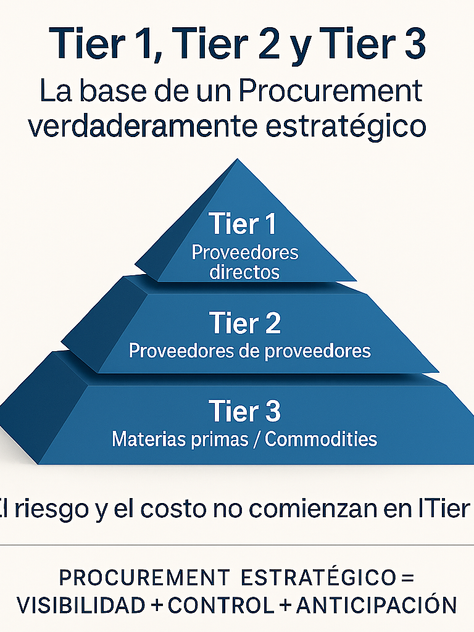 Tier 1, Tier 2 y Tier 3: La base de un Procurement verdaderamente estratégico