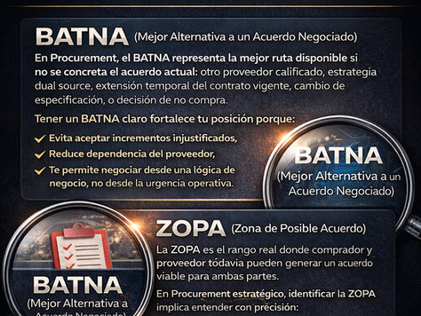 En Procurement estratégico, negociar sin BATNA y sin ZOPA no es negociar: Es exponerse.