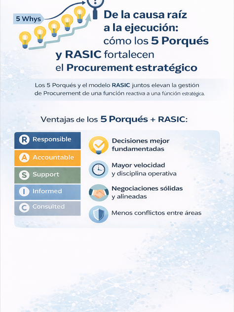 De la causa raíz a la ejecución: cómo los 5 Porqués y RASIC fortalecen el Procurement estratégico