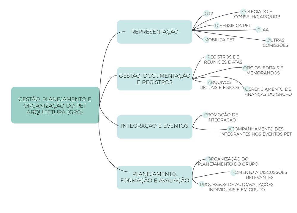 ORGANOGRAMA GPO_300x_edited.png