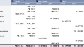 Prestação de contas 2024