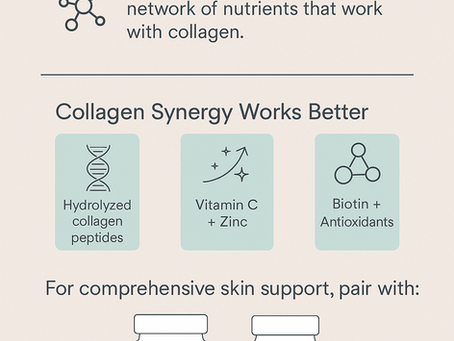Are collagen supplements all hype?