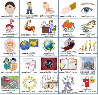 25 Most Used Russian Nouns – do you know all of them?