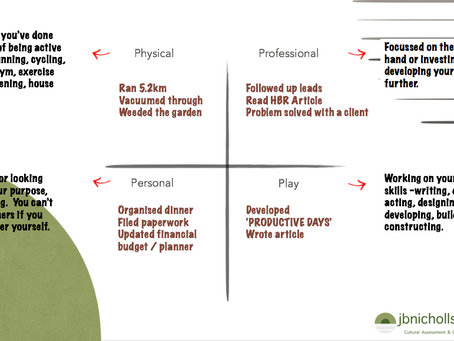 Balance - core to wellbeing and productivity