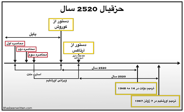 Persian Ezekiel's 2520 years bmp.bmp