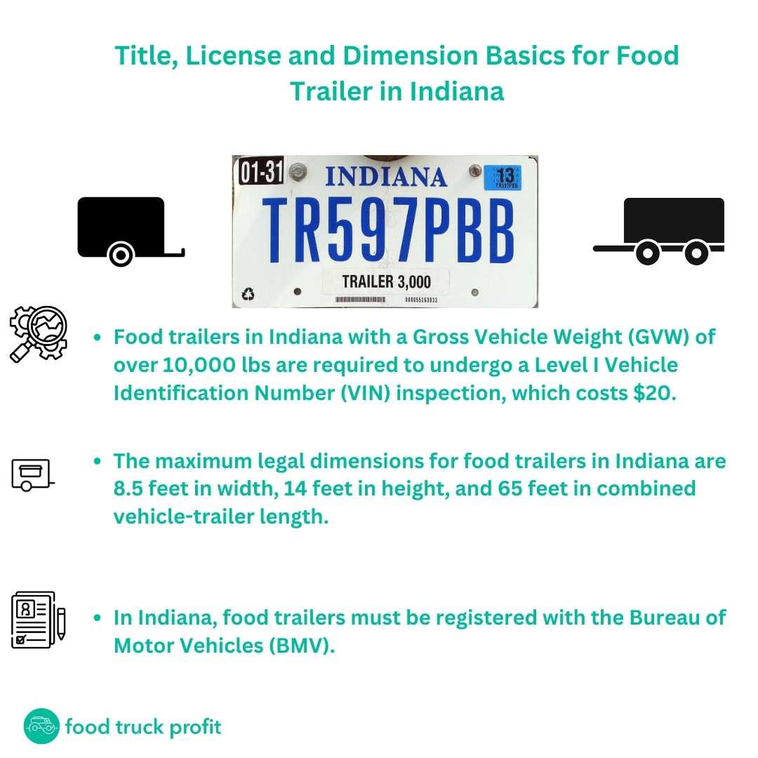 How to Start a Food Truck in Indiana [Free PDF]