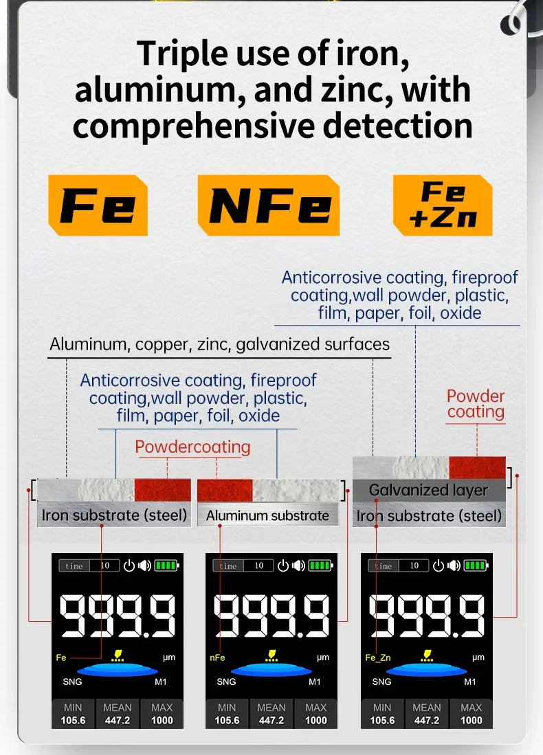 Miniatura: Medidor de Espesor de Recubrimiento Pintura automotriz recargable Fnirsi Ctg-20
