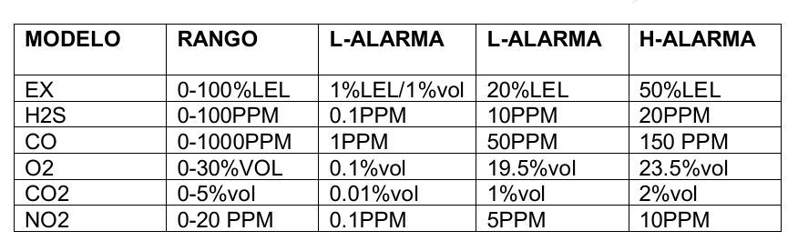 Miniatura: Detector de gases Múltiples x6 Minería 