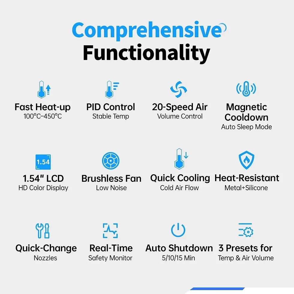 Miniatura: Estacion de Calor Pistola Aire Caliente Inteligente  Fnirsi Sag-55pro
