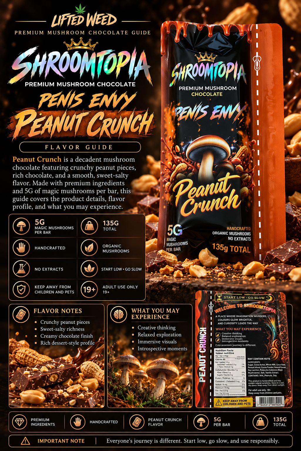 🥜 Shroomtopia Penis Envy Peanut Crunch