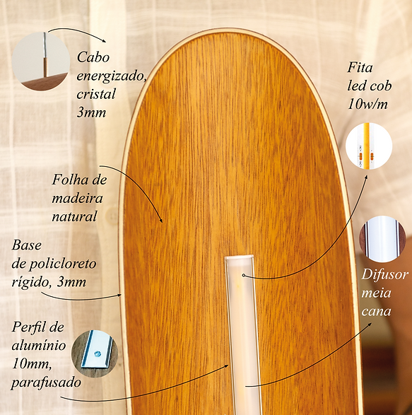 Desenho técnico - Canoa