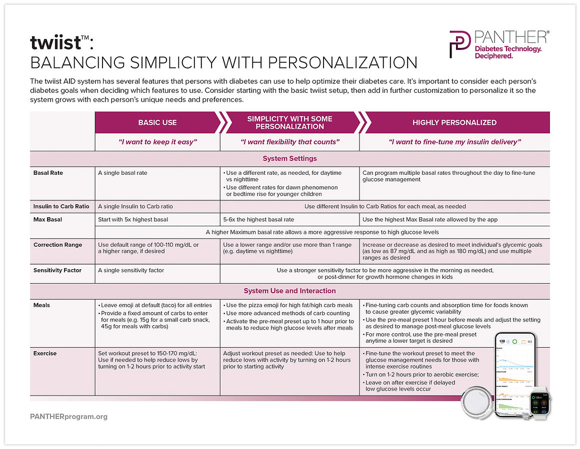 twiist-Balancing-Simplicity-with-Personalization.jpg