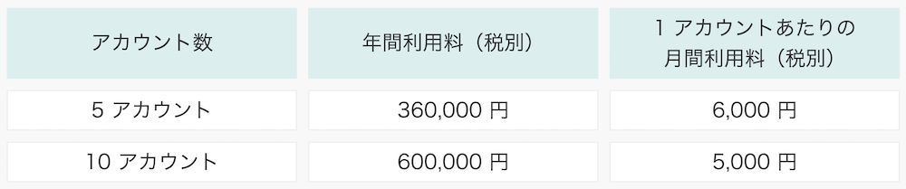 ai-自動翻訳-機械翻訳-qlingo-スクリーンショット-料金-体系-マルチアカウントプラン