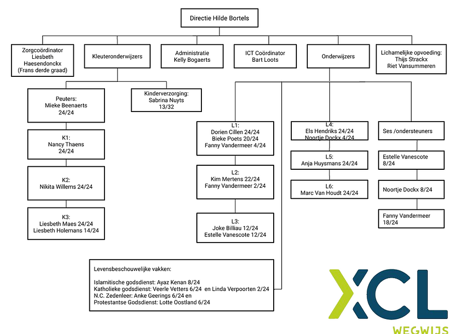 ORNAGOGRAM 25-26.png