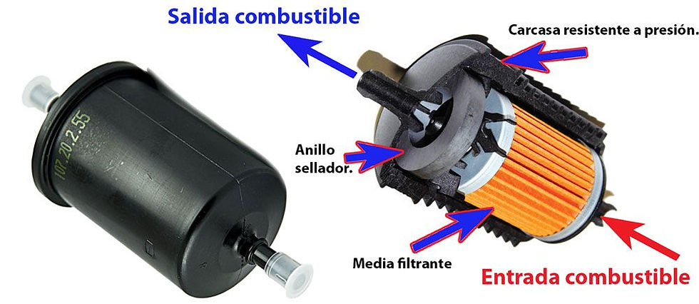 Miniatura: Filtro De Gasolina Volkswagen Clasico 2.0 2011-2015 Kwx